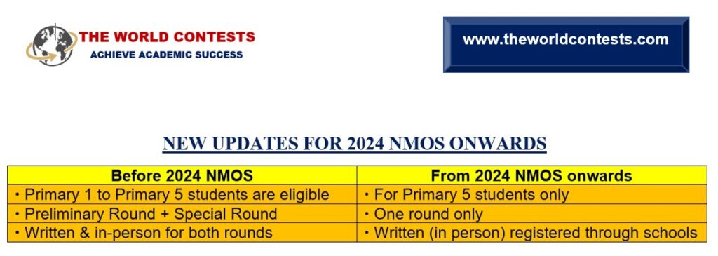 New Updates for 2024 NMOS onwards by The World Contests